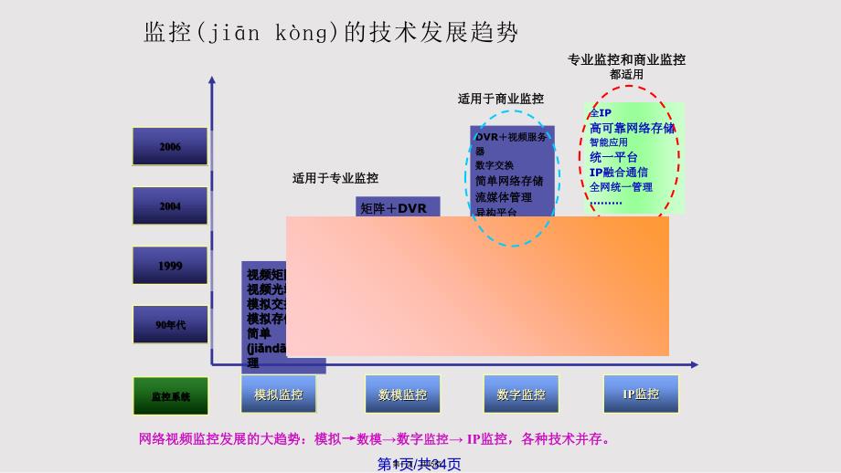 HC让监控变得简单实用教案_第1页