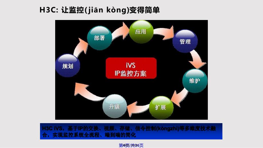 HC让监控变得简单实用教案_第4页