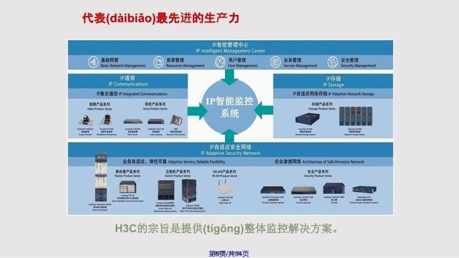 HC让监控变得简单实用教案_第5页