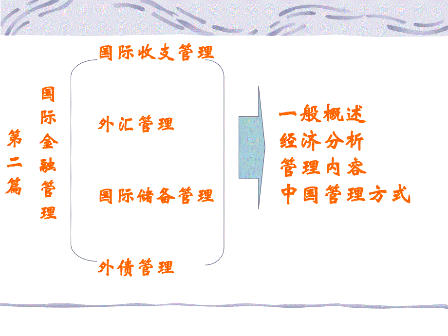 国际金融(PPT50页)_第4页