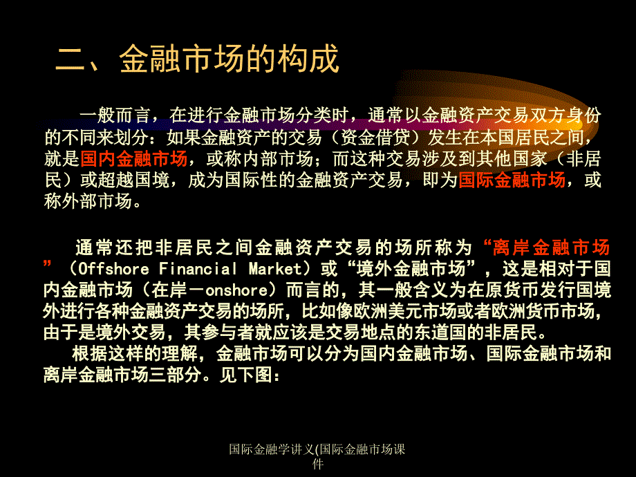 国际金融学讲义(国际金融市场课件_第3页