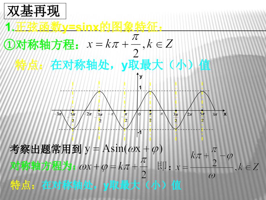 三角函数的图象PPT_第2页