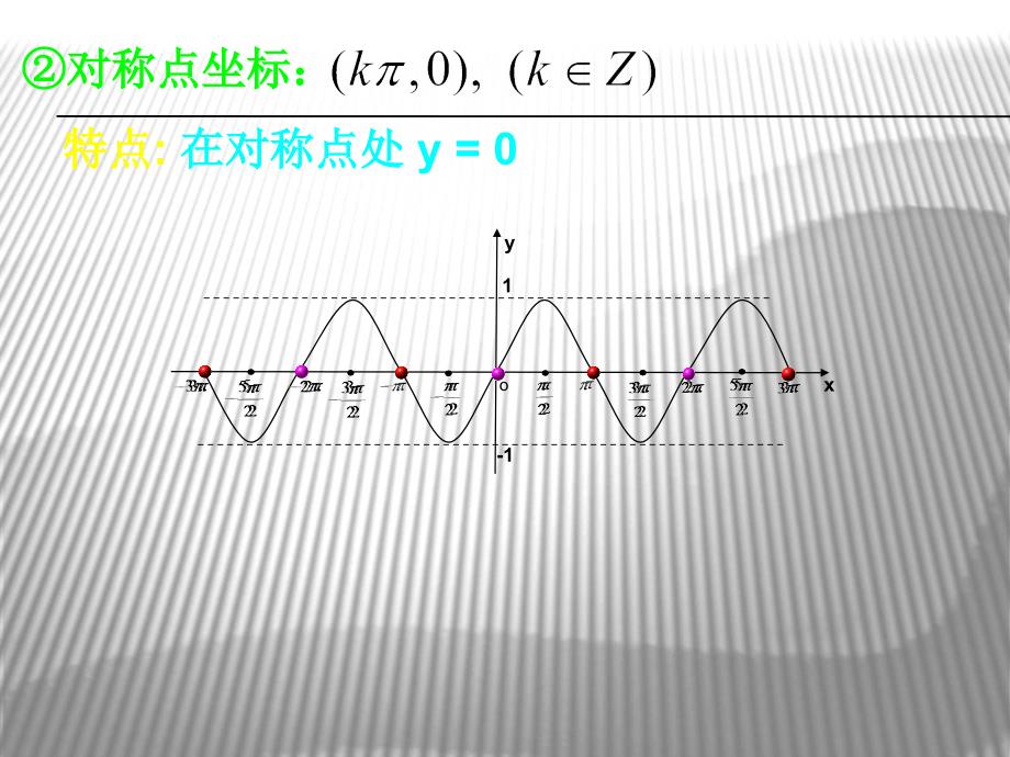 三角函数的图象PPT_第3页