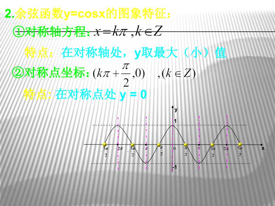 三角函数的图象PPT_第4页