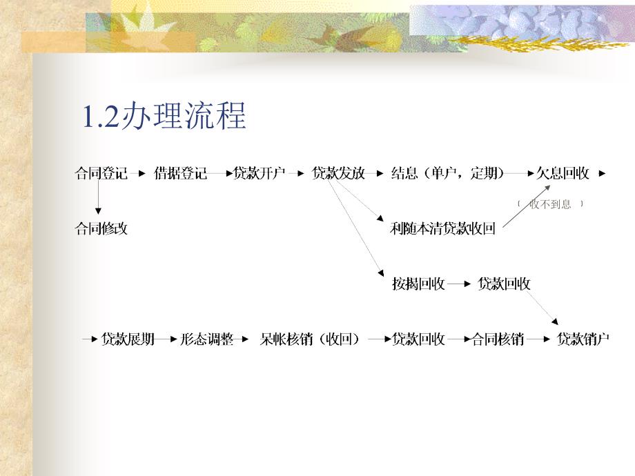 信用社（银行）综合业务系统培训（贷款业务）_第4页