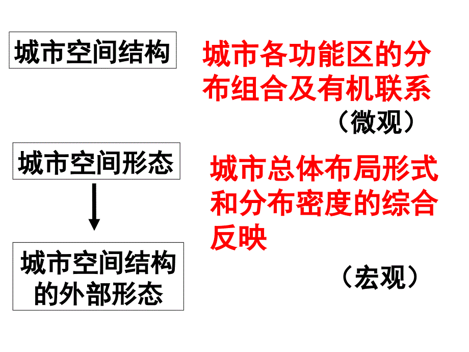 21城市空间结构_第2页