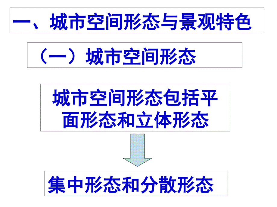 21城市空间结构_第3页