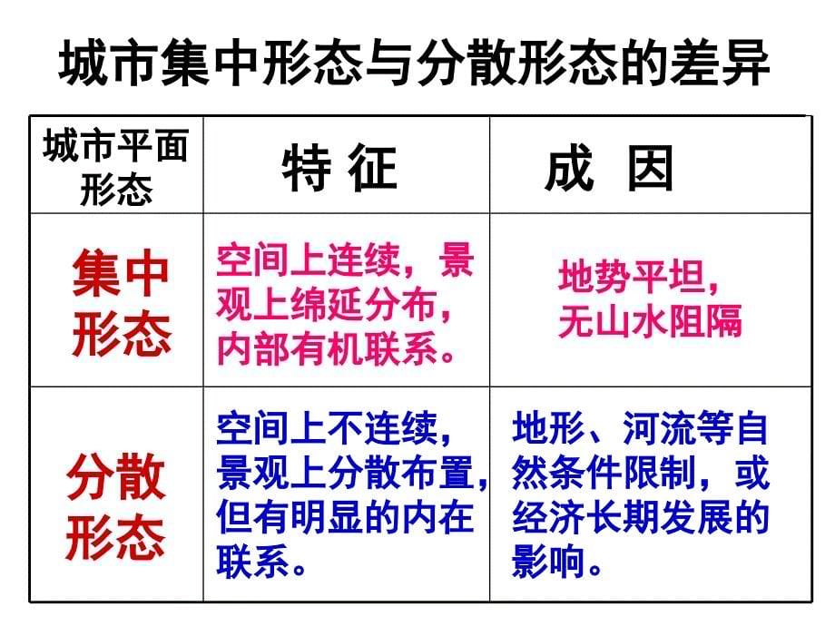 21城市空间结构_第5页