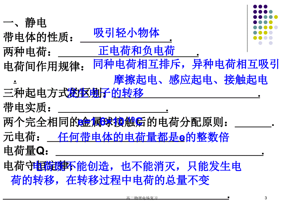 高二物理电场复习课件_第3页