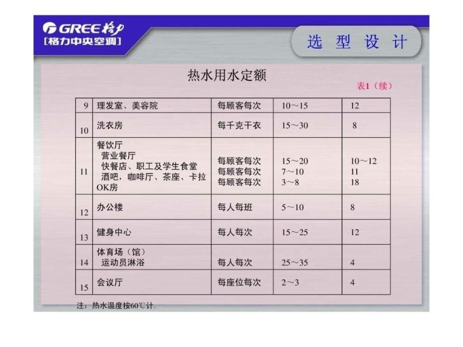 中央热水系统设计选型资料_第5页