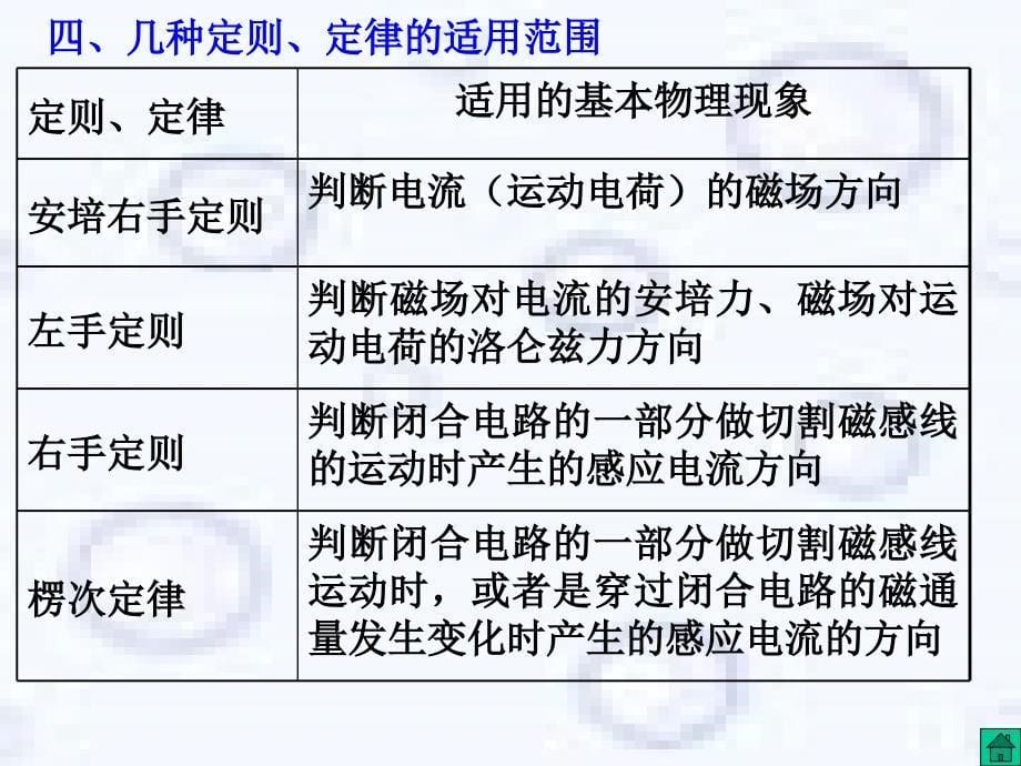 高三物理感应电流的方向.ppt_第5页