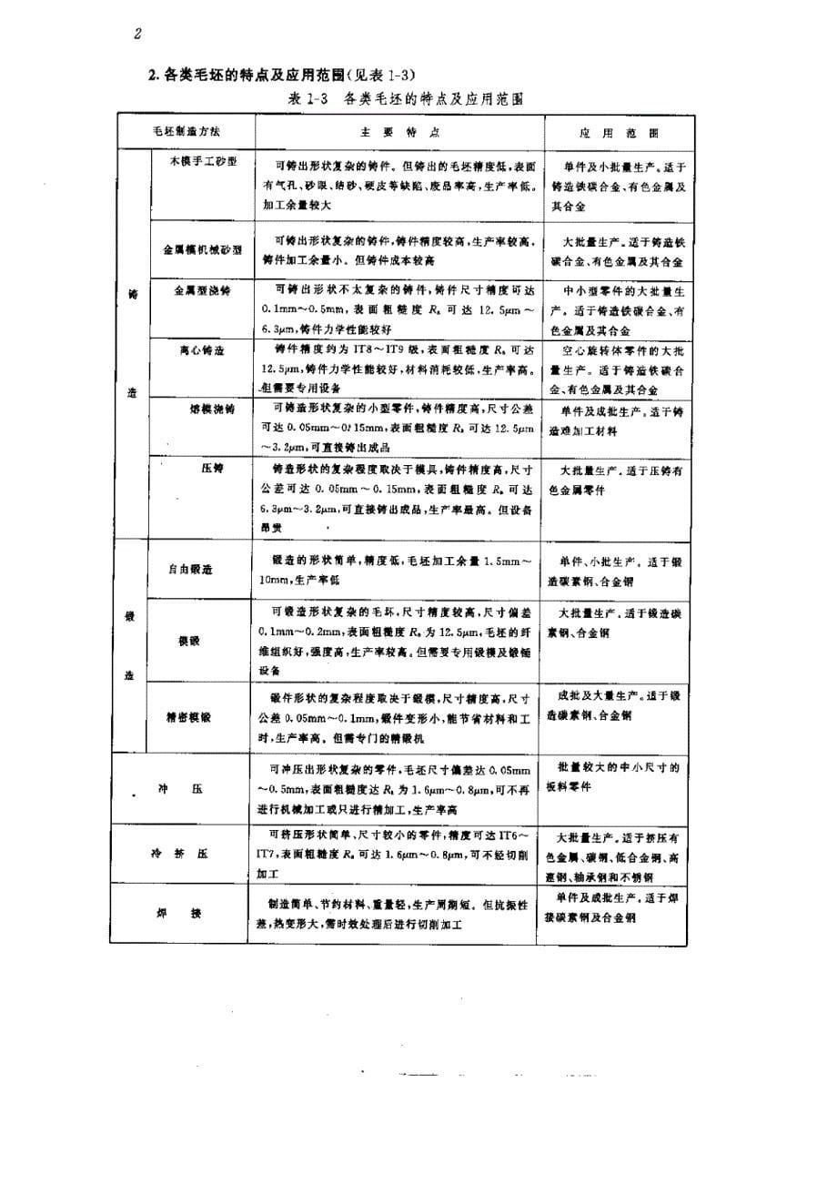 机械加工余量手册_第5页