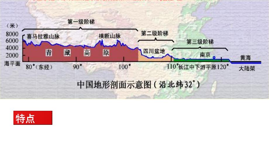 高三一轮复习中国的地形课件_第4页