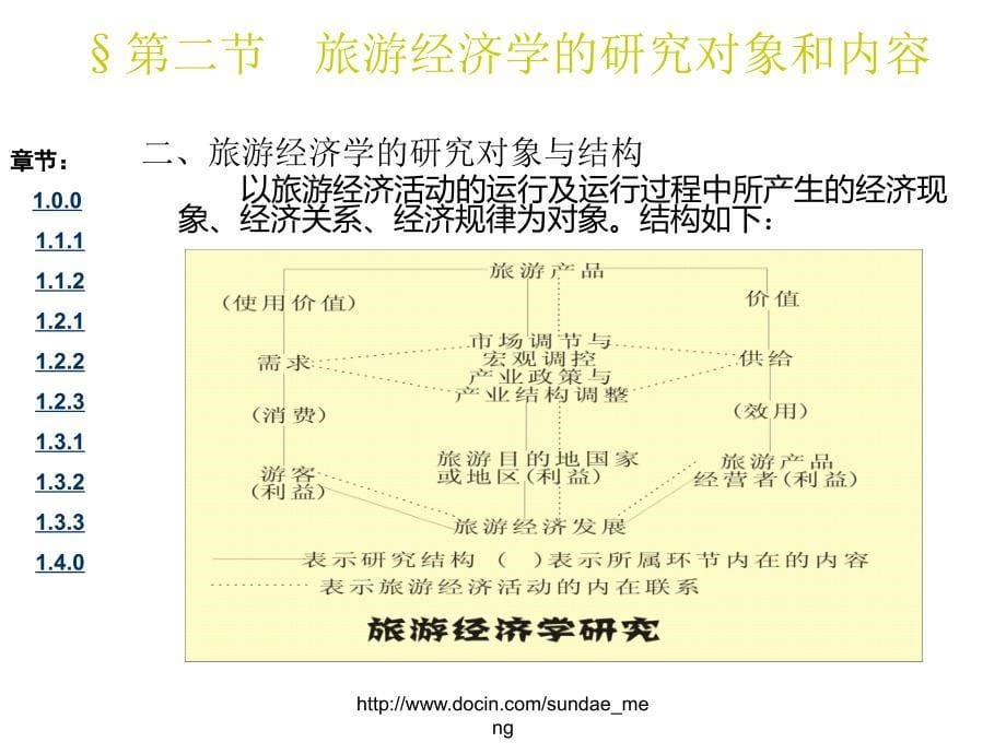 【大学课件】 旅游经济学的研究对象_第5页