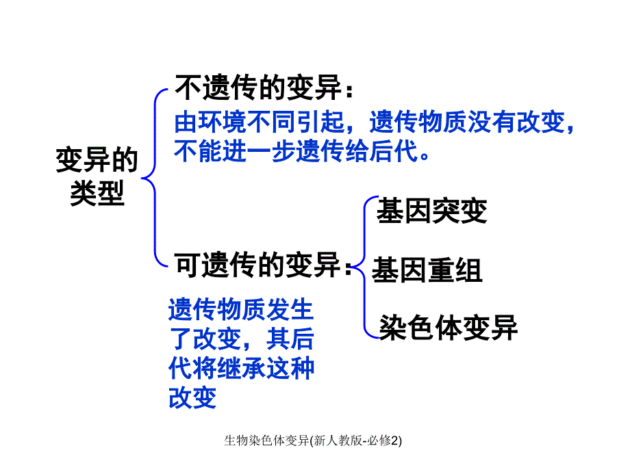 生物染色体变异新人教版必修2课件_第1页