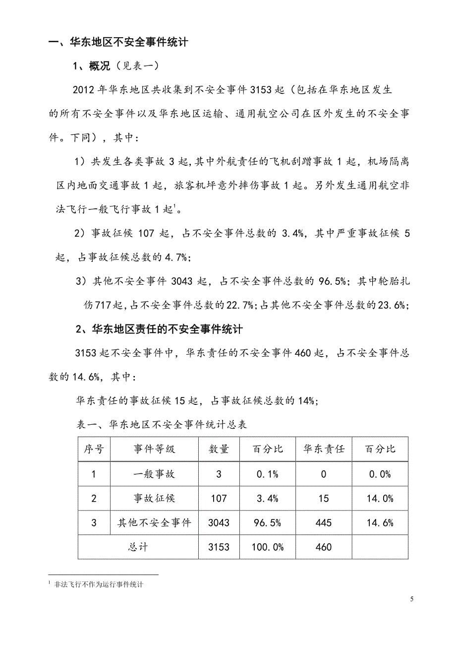 2012年华东地区不安全事件统计分析报告_第5页