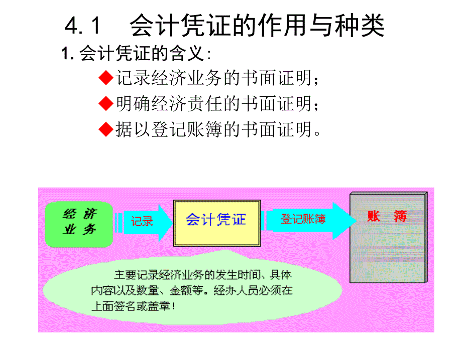 第四章-会-计-凭-证_第2页