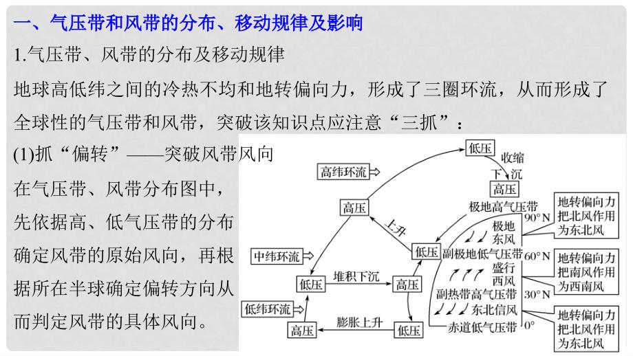 浙江省高考地理二轮复习 3 大气与水的运动规律 微专题10 气候成因与特征课件_第4页