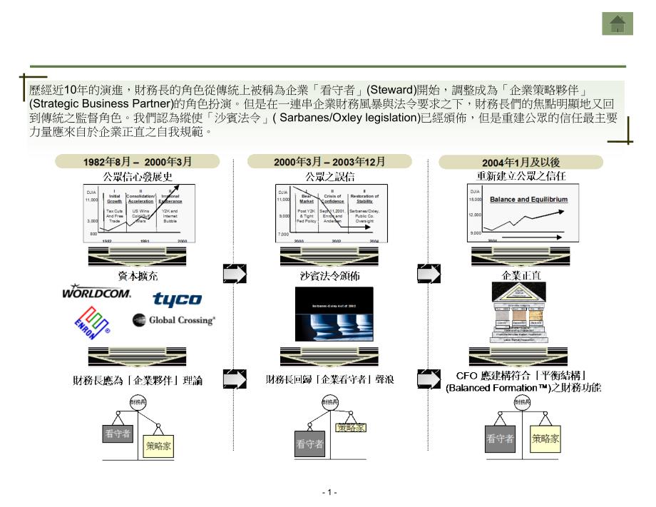 财务组织管理分析与解释_第2页