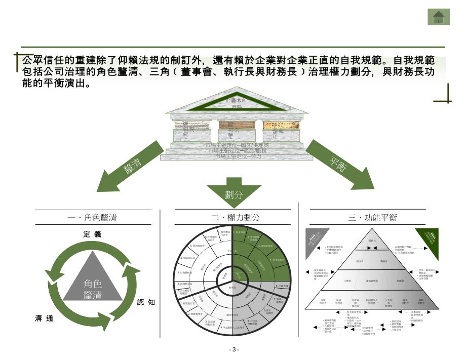 财务组织管理分析与解释_第4页