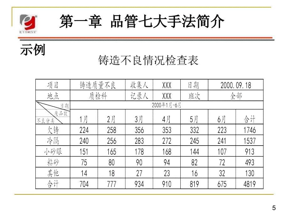 质量管理新旧七大手法_第5页