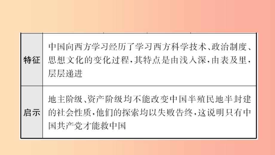 河南省2019年中考历史一轮复习中国近代史主题三资产阶级民主革命与中华民国的建立课件.ppt_第4页