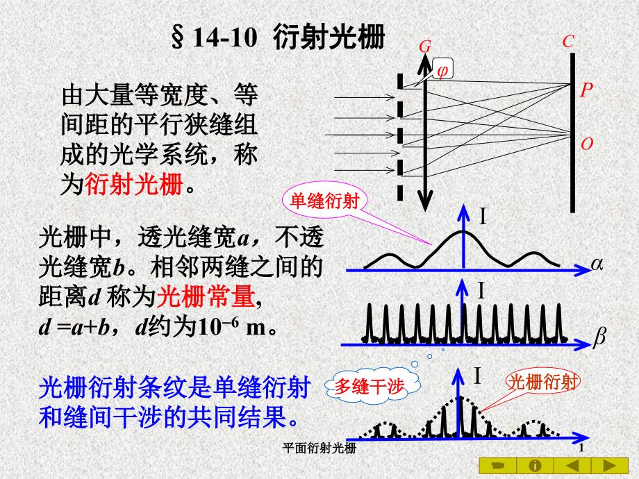 平面衍射光栅课件_第1页
