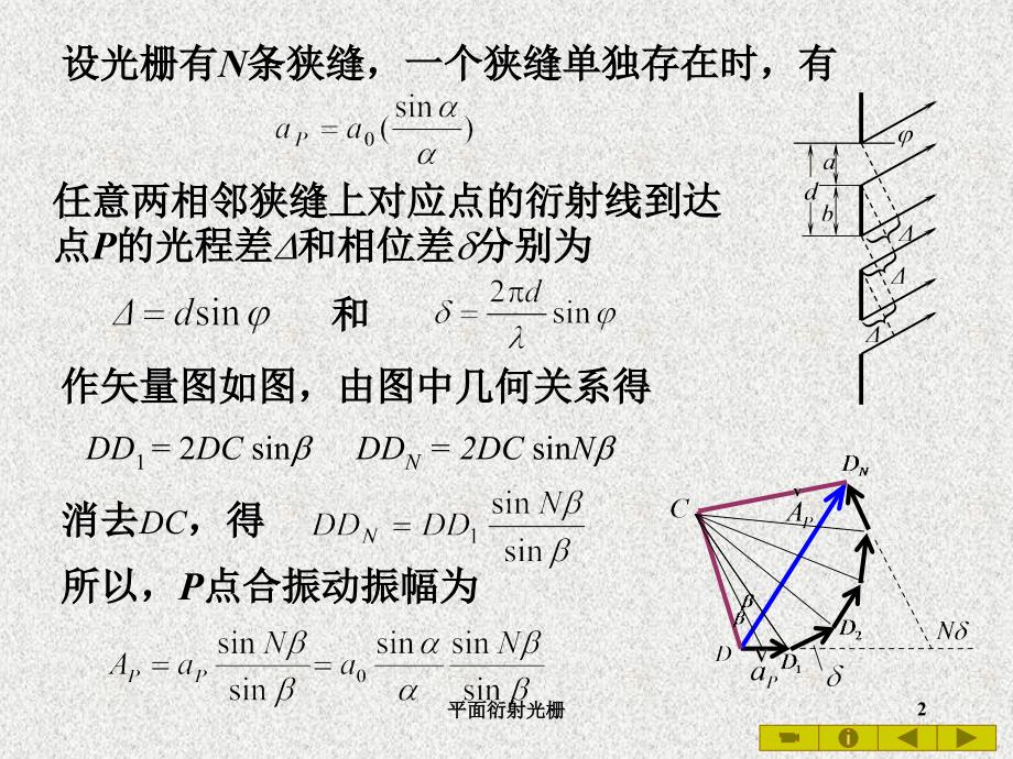平面衍射光栅课件_第2页