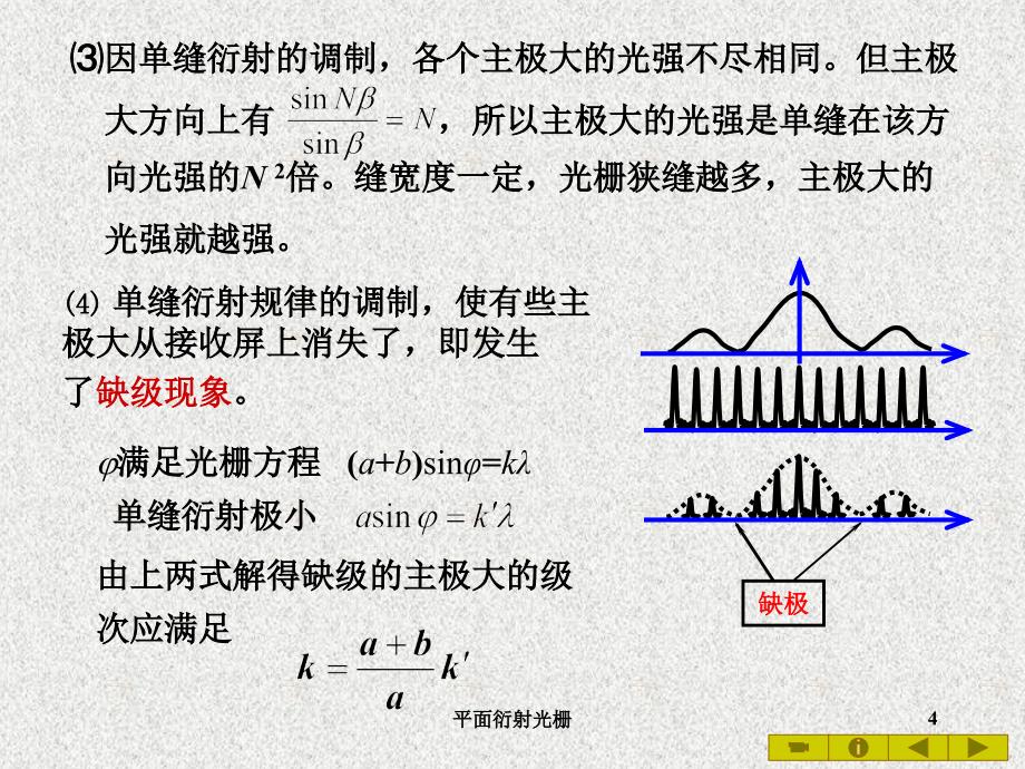 平面衍射光栅课件_第4页