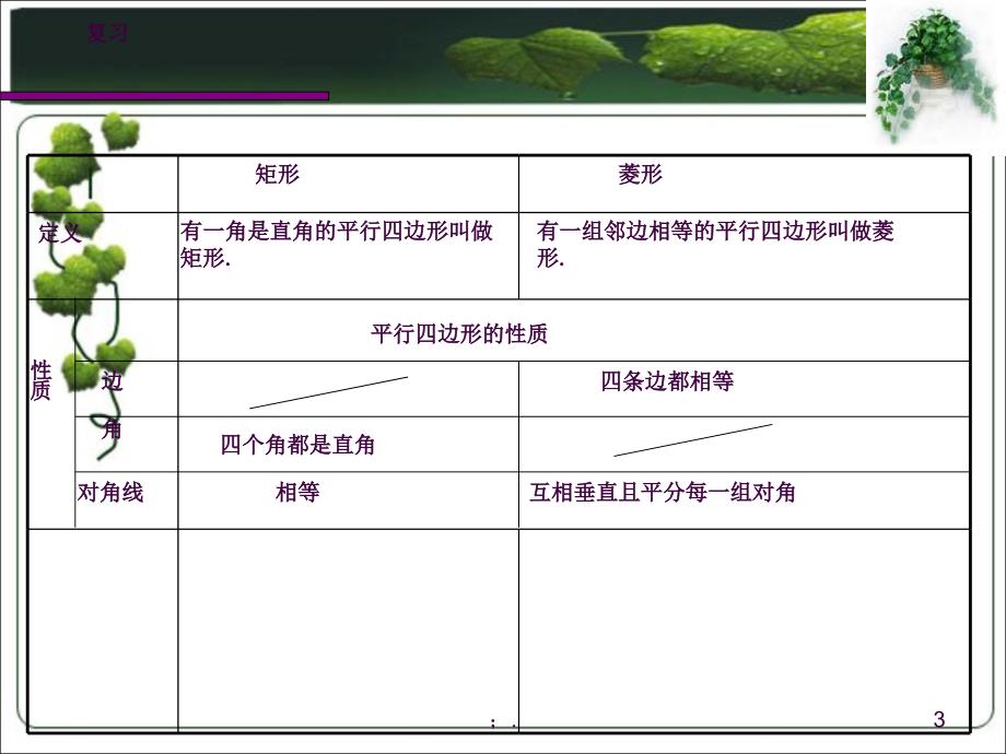 正方形的性质1ppt课件_第3页