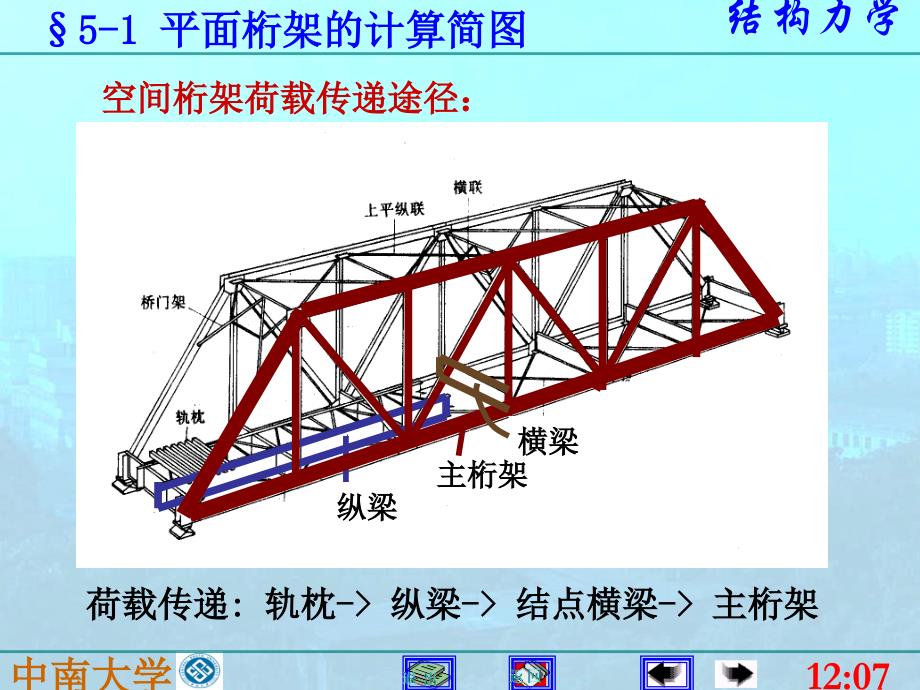 5静定平面桁架李廉锟ppt课件_第3页