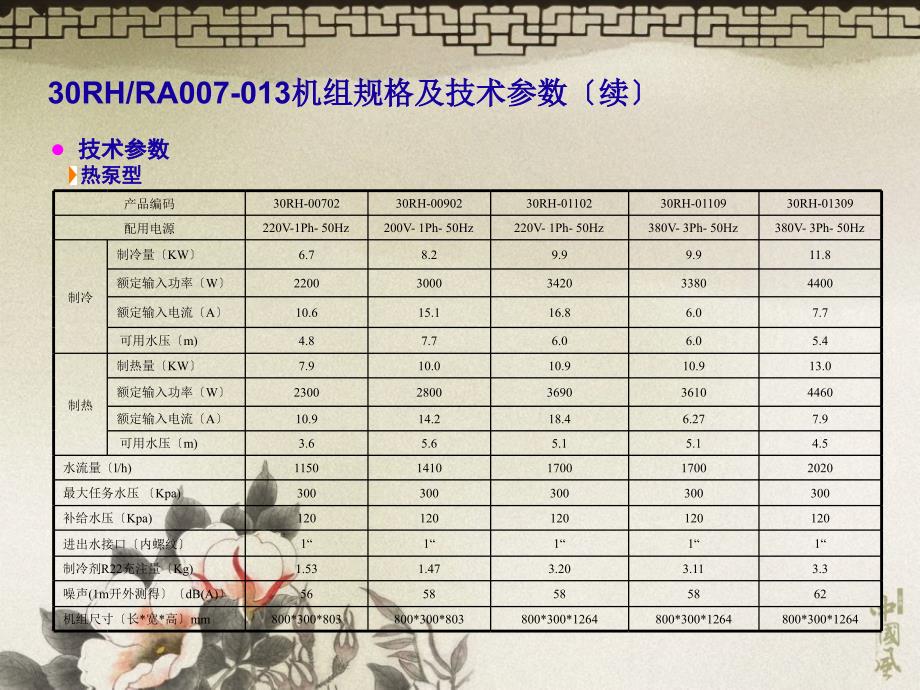 RARH培训资料ppt课件_第4页