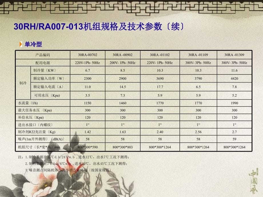 RARH培训资料ppt课件_第5页