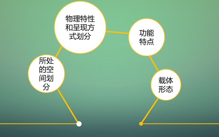 课程资源类型分类_第2页