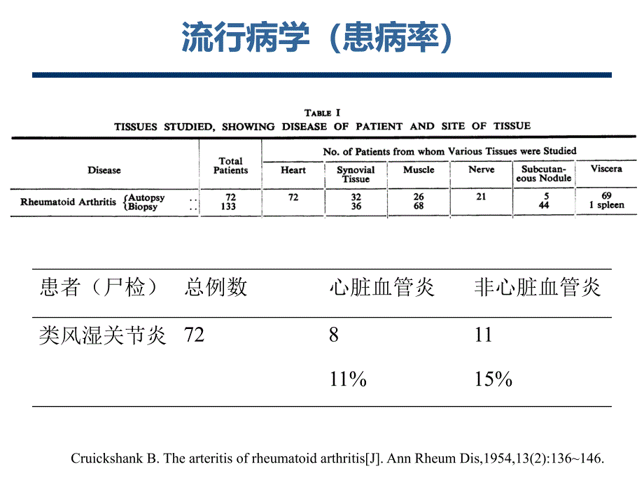 类风湿血管炎的诊治进展_第4页