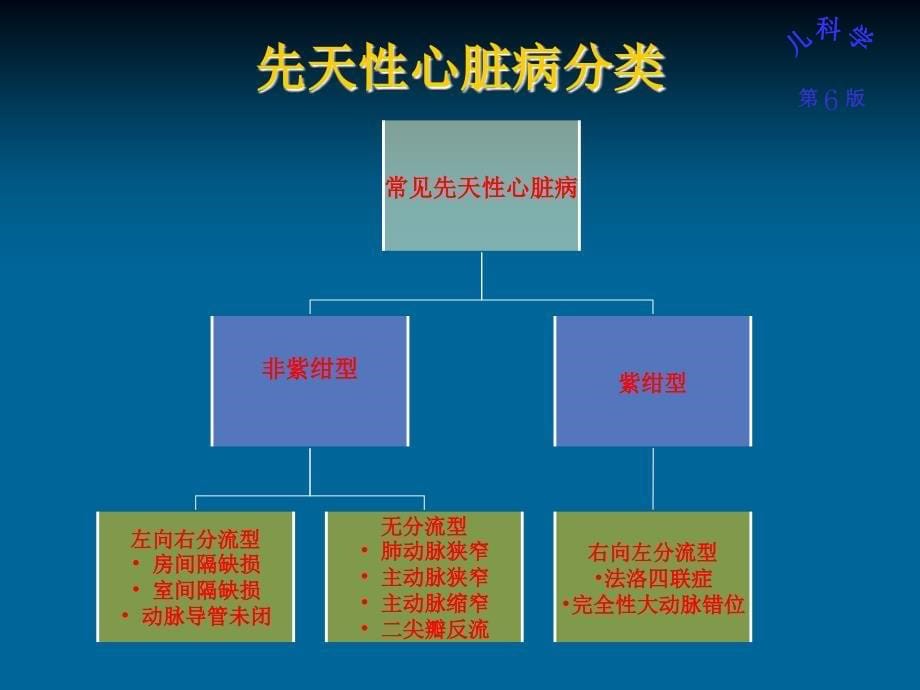 儿科学：先天性心脏病各论_第5页