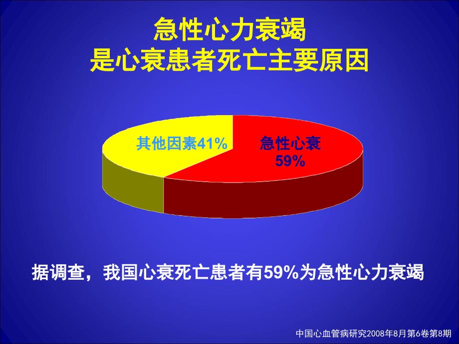 心衰中血管活性药物新进展_第2页