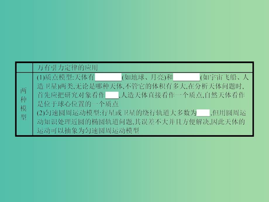 高中物理 3.3万有引力定律的应用课件 教科版必修2.ppt_第3页