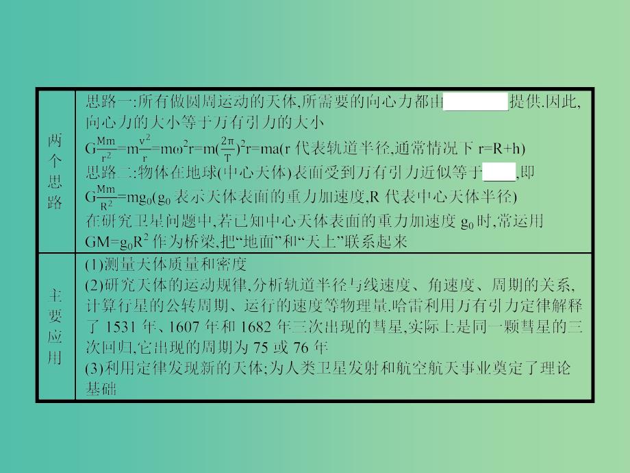 高中物理 3.3万有引力定律的应用课件 教科版必修2.ppt_第4页