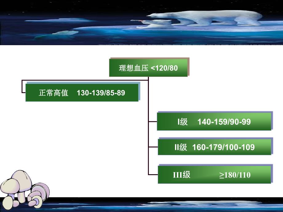 原发性高病人的护理_第4页