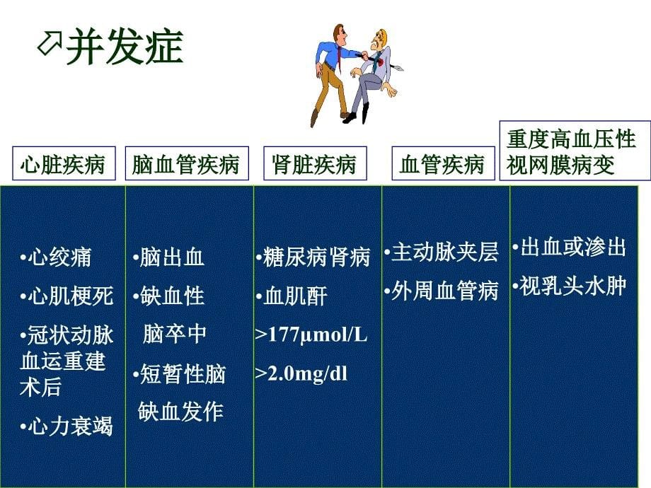 原发性高病人的护理_第5页