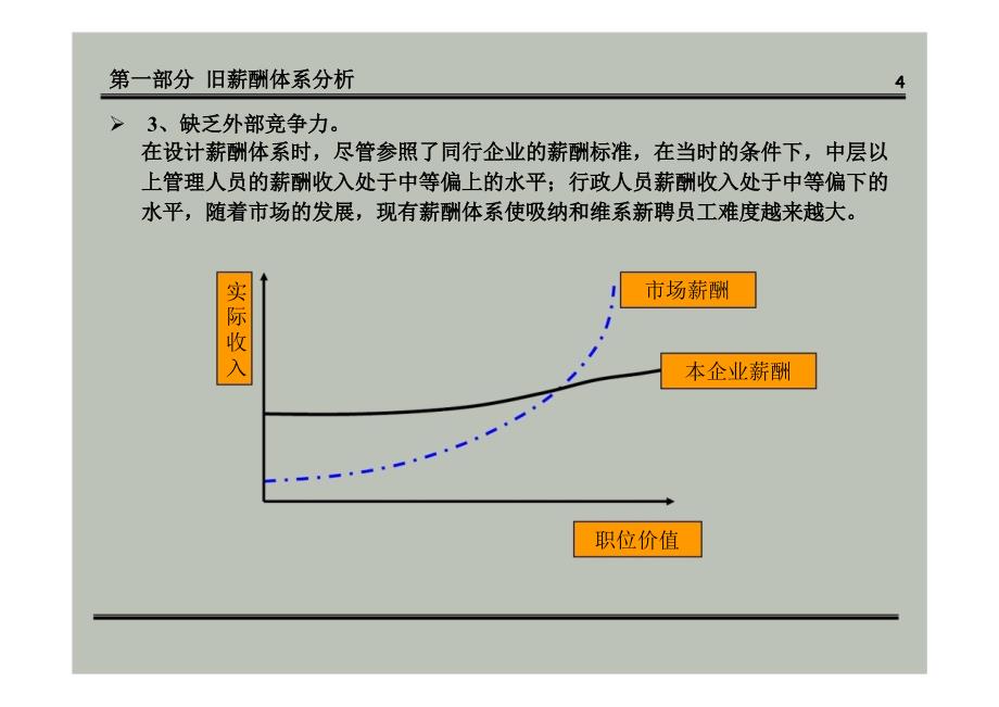 公司薪酬体系设计方案(经典)_第4页