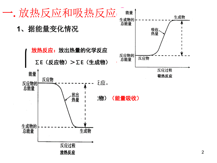 化学必修2化学能与热能_第2页