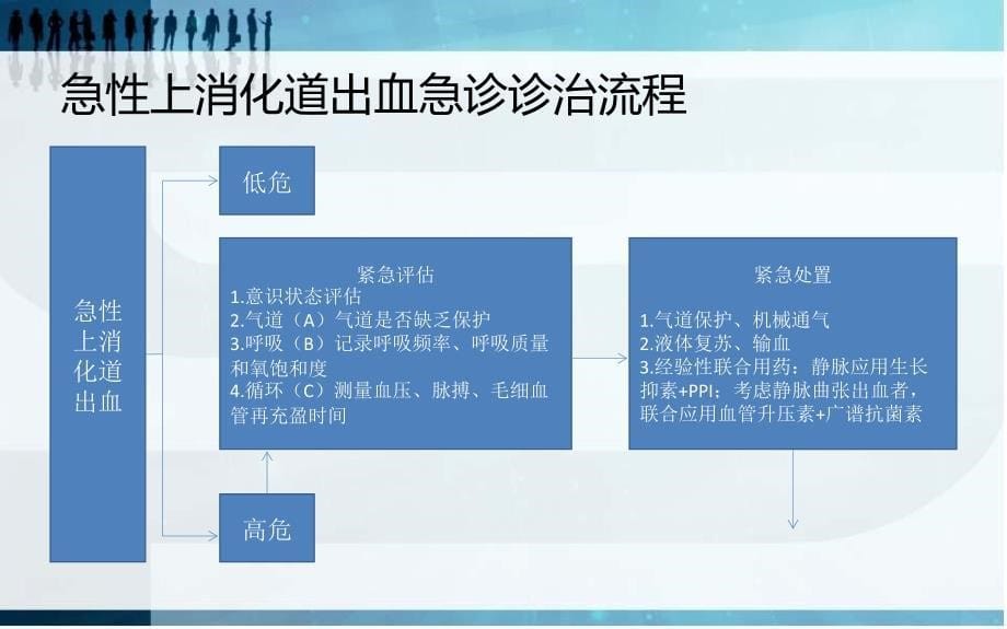 急性上消化道出血的临床诊治剖析_第5页