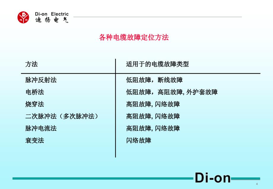 电缆故障定位讲稿组装系统课件_第4页