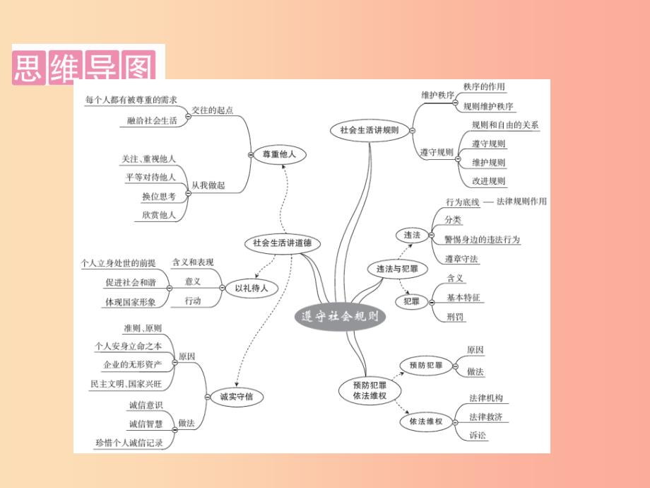 广东省2019版中考道德与法治 八上 第2单元 遵守社会规则课件.ppt_第2页