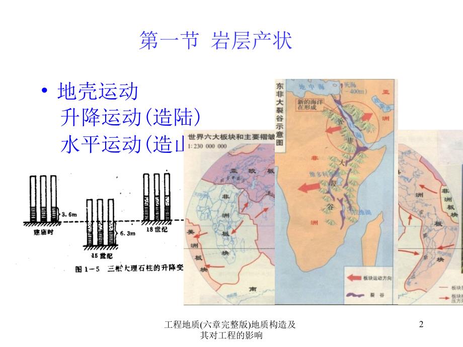 工程地质(六章完整版)地质构造及其对工程的影响课件_第2页