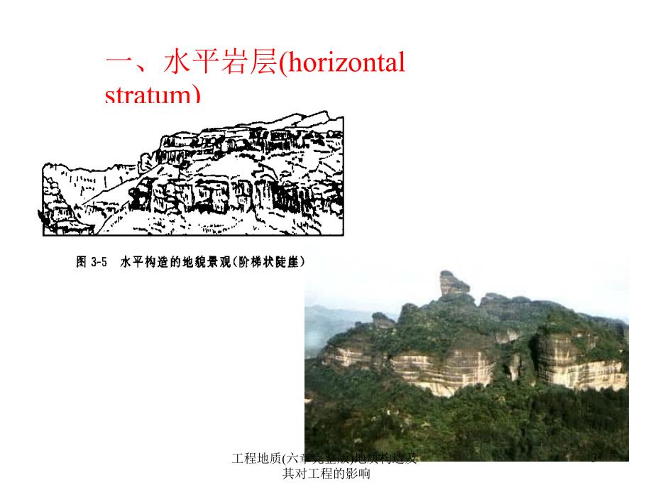 工程地质(六章完整版)地质构造及其对工程的影响课件_第3页