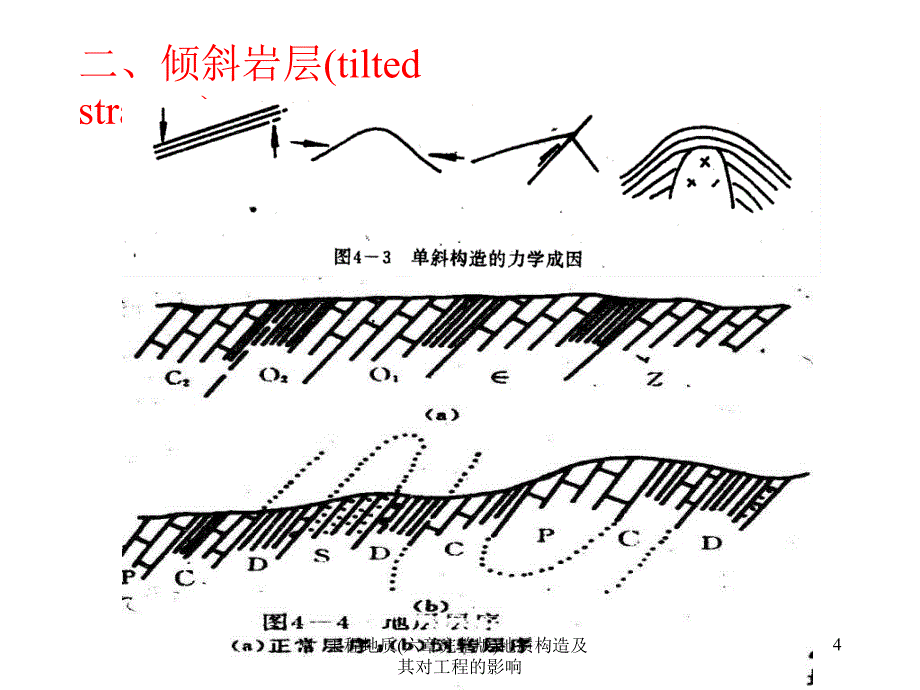 工程地质(六章完整版)地质构造及其对工程的影响课件_第4页