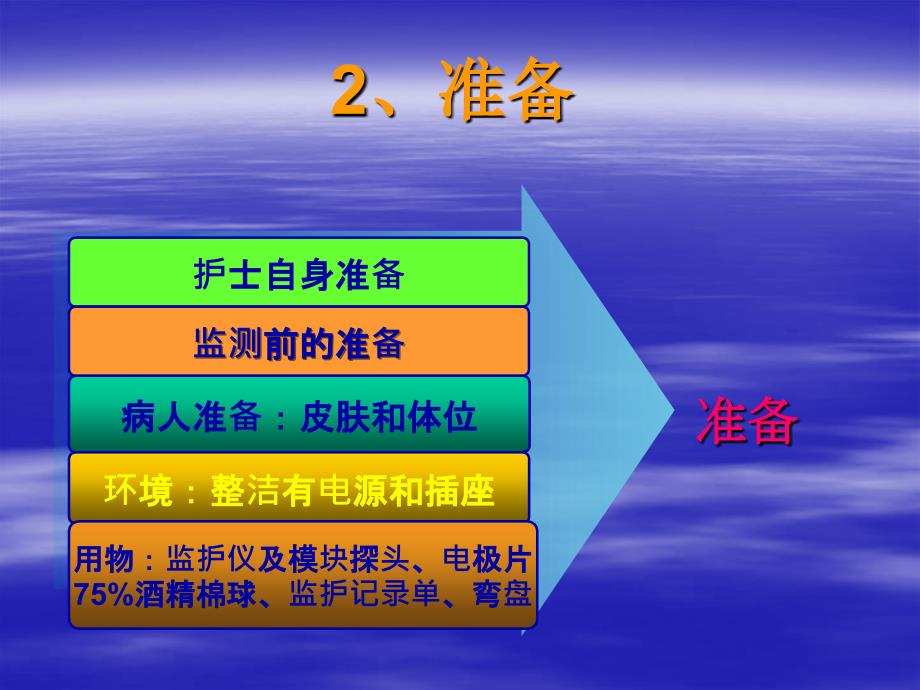 心电监护操作流程_第4页